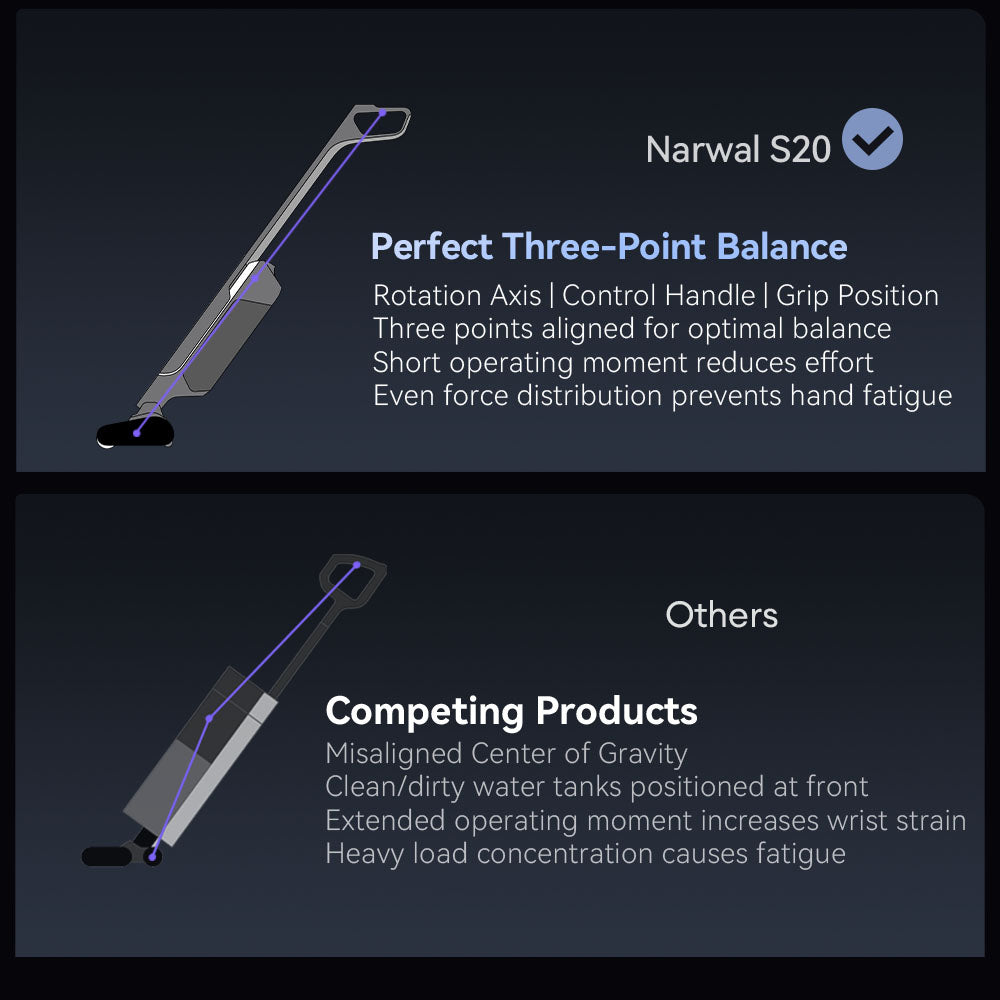 【Grand launch】Narwal S20 Wet and Dry Vacuum cleaner | Lightweight · Effortless | Flat & 63°Flexible Turning | 0 Hair Tangling | 18N Mopping Pressure | Self-Cleaning &Smart lron Drying