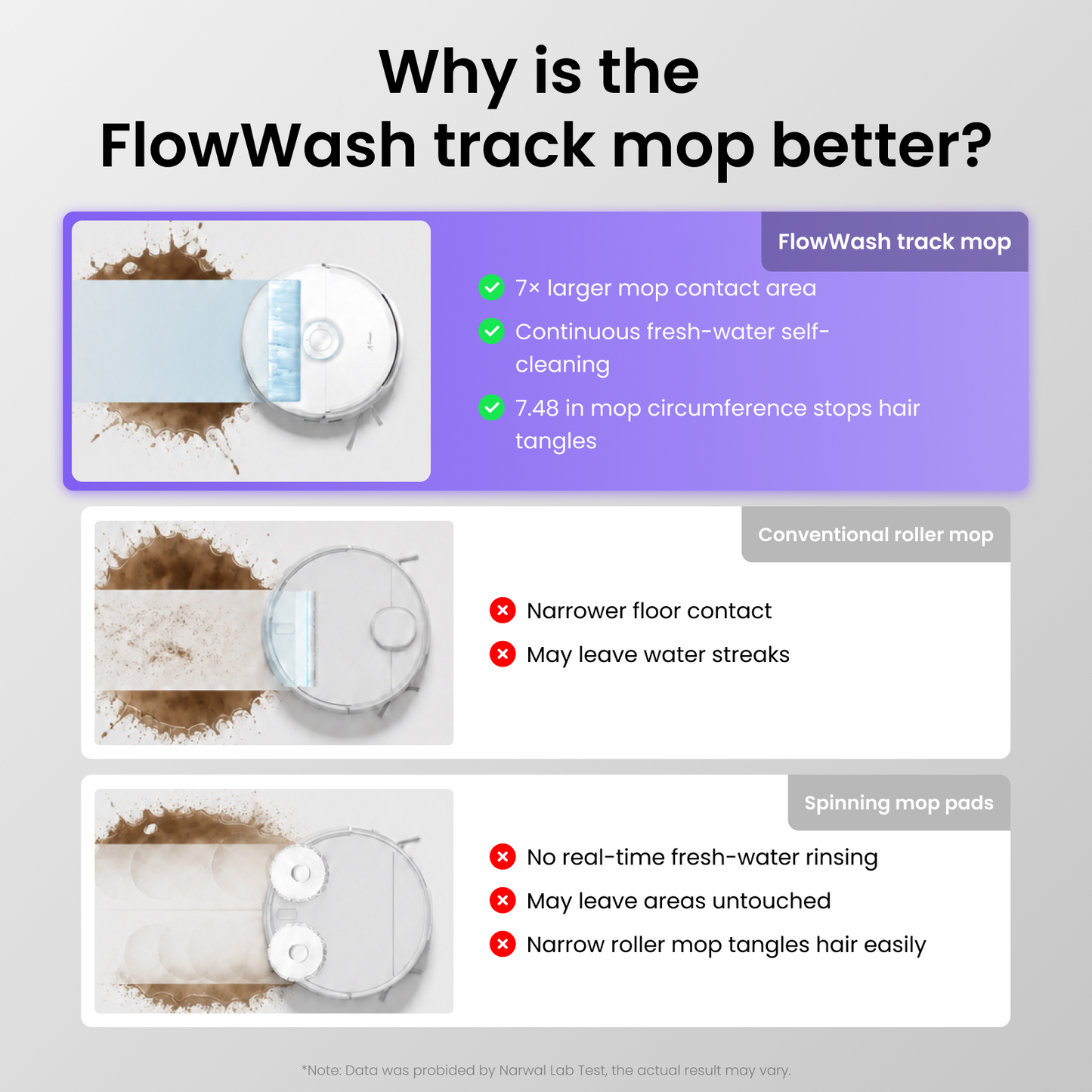 【New Arrival Pre-order】 Narwal Freo 20 Robot Vacuum Cleaner | FlowWash Mopping System |  Real-time self-cleaning | 31000Pa Suction Power | Dual Tangle-Free System | EdgeReach Mop Extension | Auto Mop Cleaning&Drying