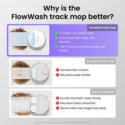【New Arrival Pre-order】 Narwal Freo 20 Robot Vacuum Cleaner | FlowWash Mopping System |  Real-time self-cleaning | 31000Pa Suction Power | Dual Tangle-Free System | EdgeReach Mop Extension | Auto Mop Cleaning&Drying