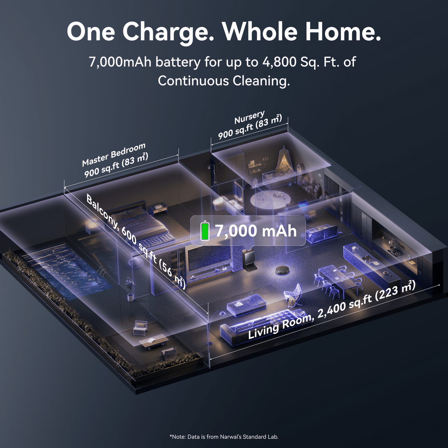 【Pre-order】Narwal Flow 2 Robot Vacuum & Mop | VLM OmniVision Model | TwinAI Dodge Obstacle Avoidance | AI Battery